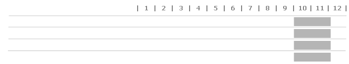 calendario