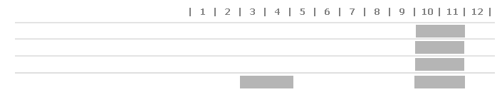 calendario